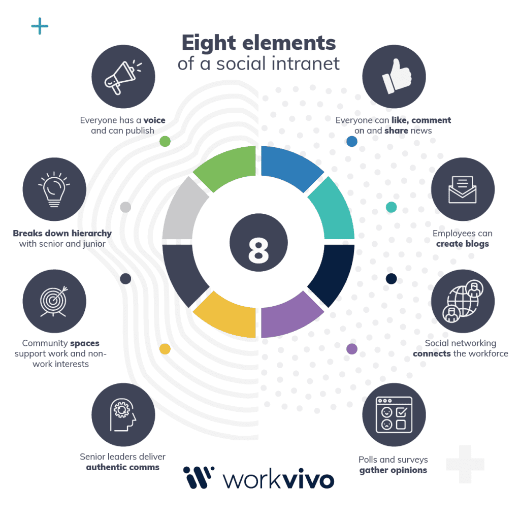 Eight-Elements-of-a-Social-Intranet-1024x1024.png