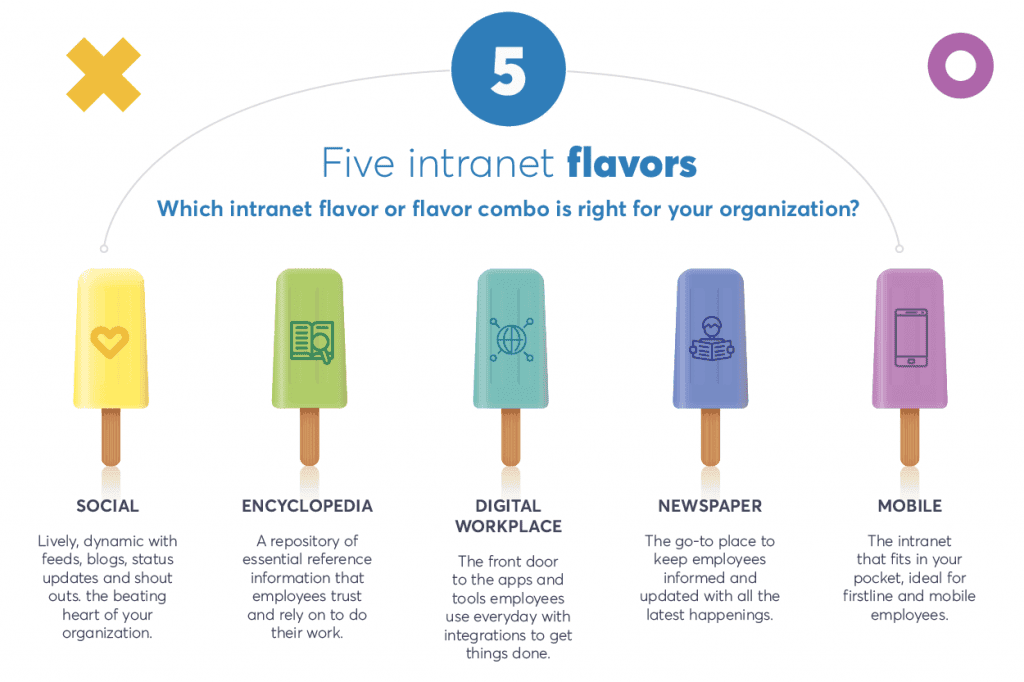 Five-Intranet-Flavors_infographic-1024x682.png