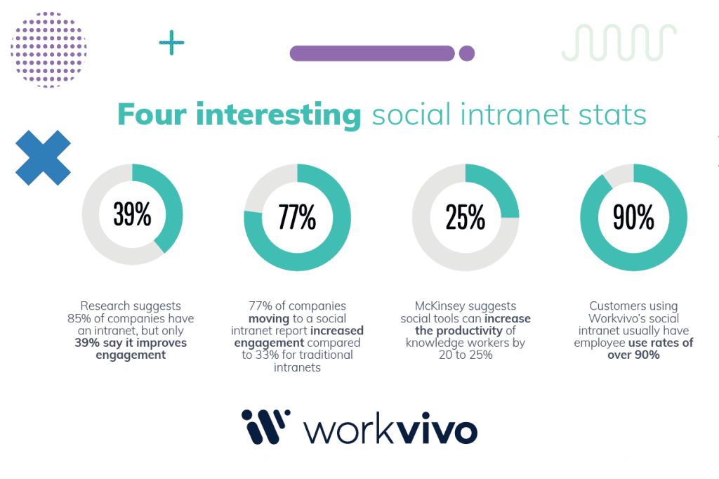 Four-interesting-Intranet-Stats_infographic-1024x682.png