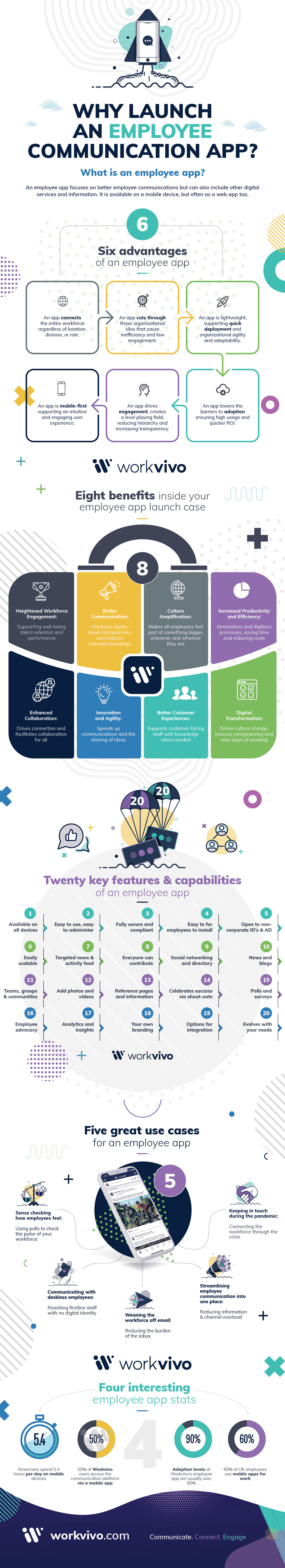 Employee-App_Infographic.png