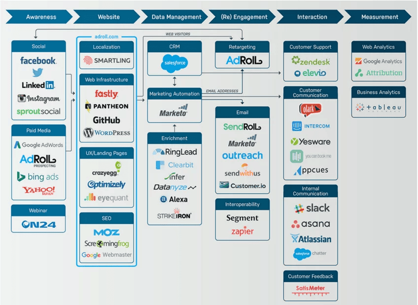 13 Communication Tools Every Business Needs in 2023 | Workvivo